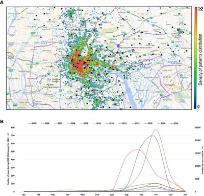 Collaboration between meteorology and public health: Predicting the dengue epidemic in Guangzhou, China, by meteorological parameters